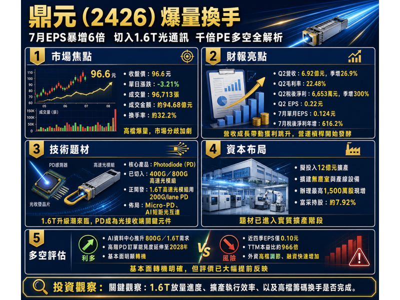 圖片來源：ChatGPT 製圖